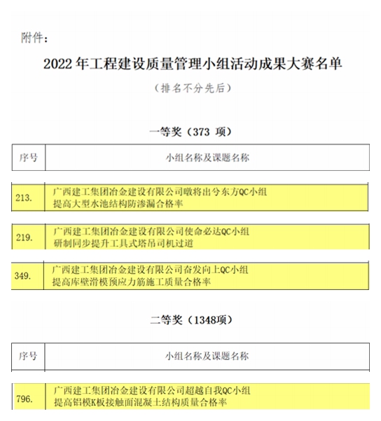 中国·88858cc永利(股份)官方网站