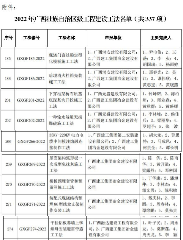 中国·88858cc永利(股份)官方网站