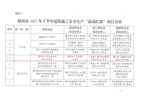 第十分公司承建项目获转达表扬